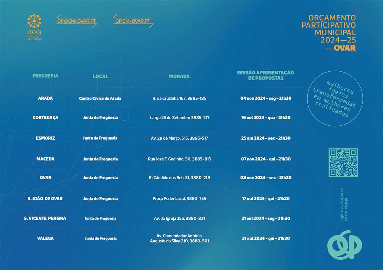 Sessões de Apresentação de Propostas - Calendário